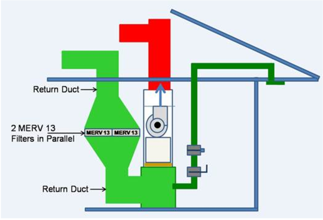 Hvac return deals filter housing